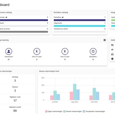 dashboard+catbooking